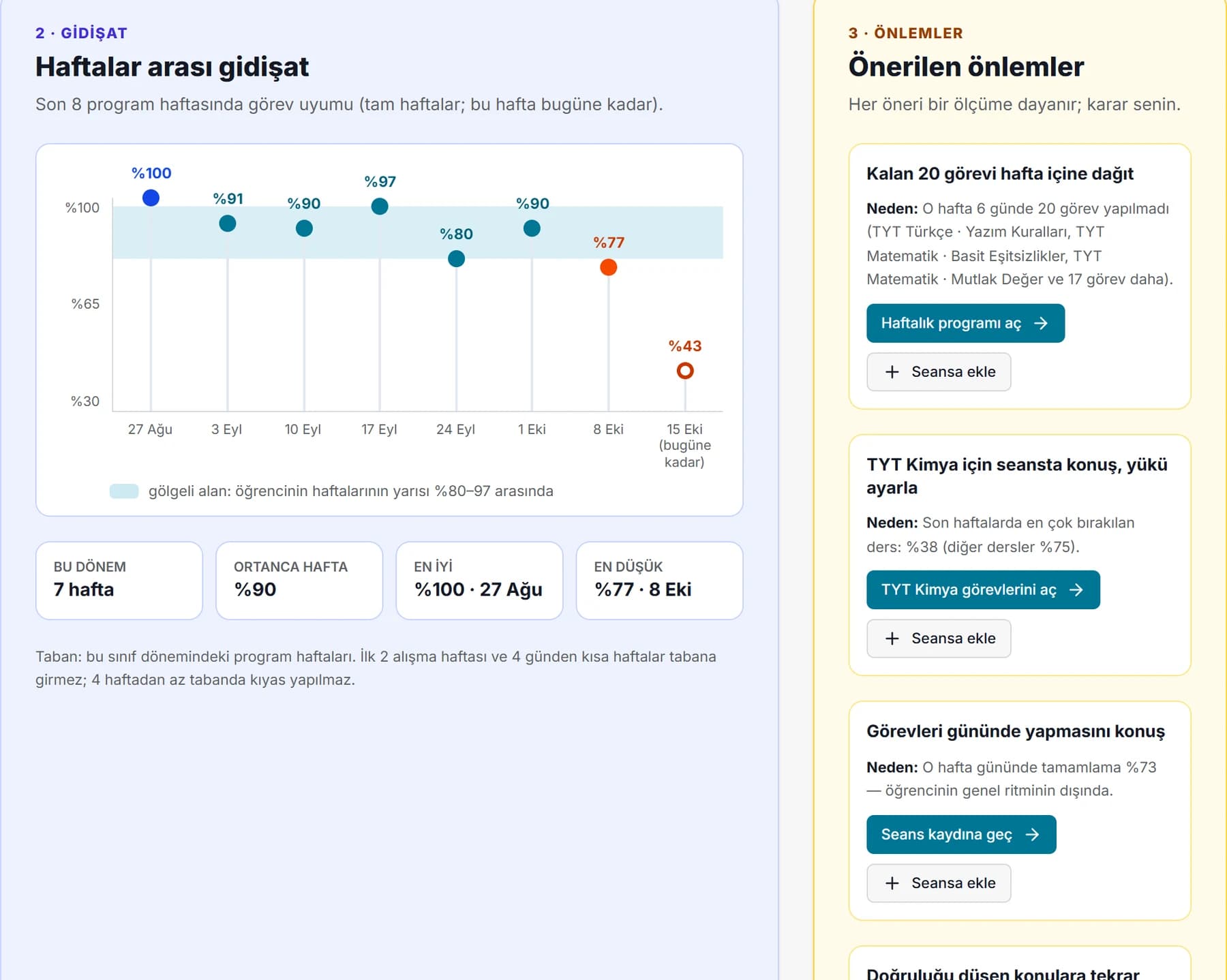 Haftalar arası gidişat ve önerilen önlemler