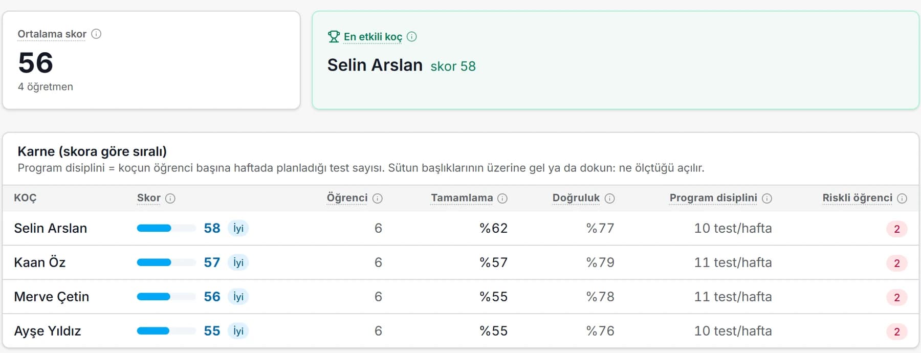 Öğretmen etkililik karnesi