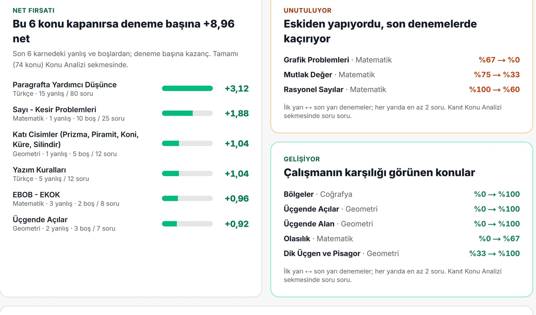 Net fırsatı, unutulan ve gelişen konular