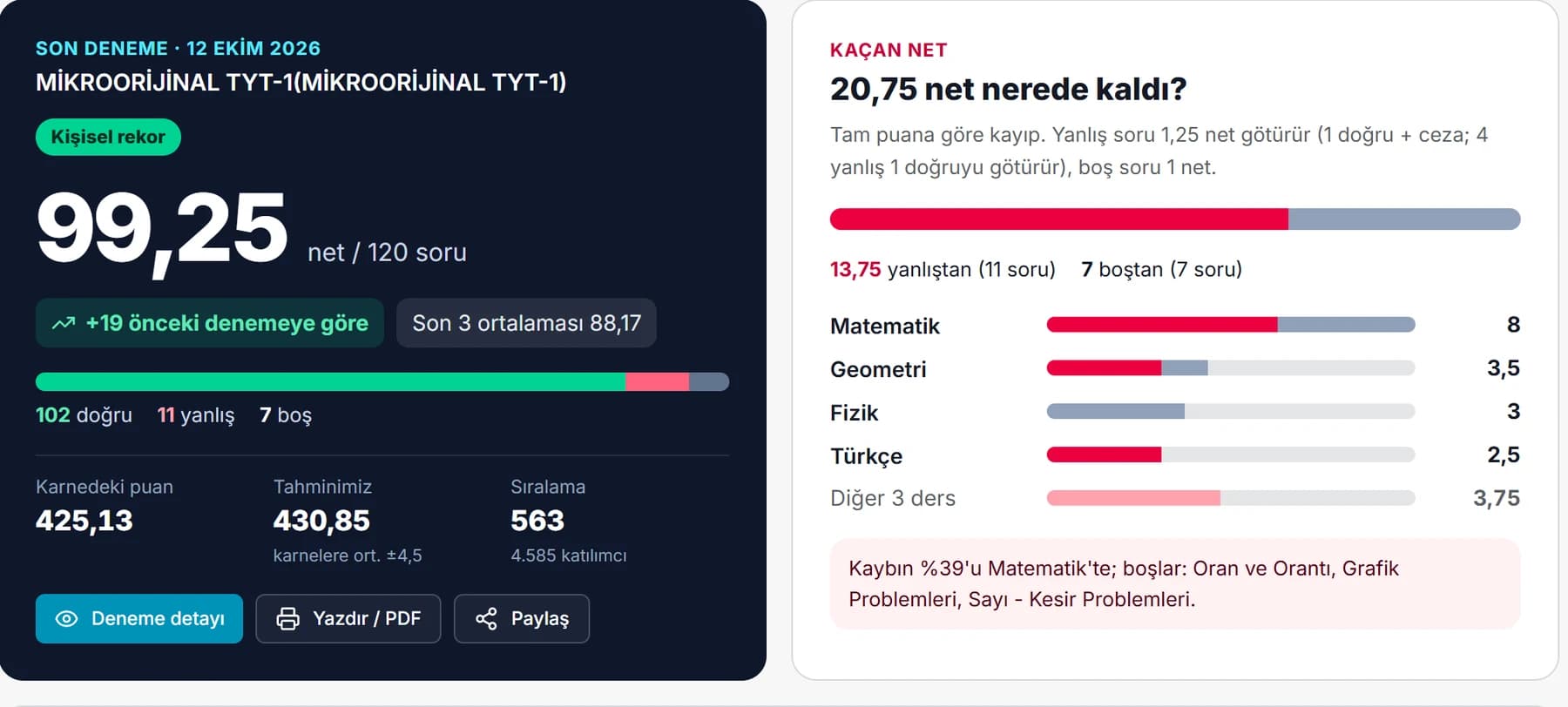 Son deneme özeti ve kaçan netlerin ders ders dağılımı